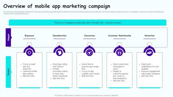 Overview Of Mobile App Marketing Leveraging Mobile Marketing Strategies Topics Pdf