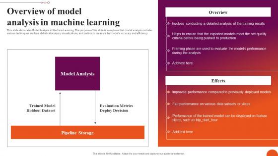 Overview Of Model Analysis In Machine Exploring Machine Learning Operations Clipart Pdf