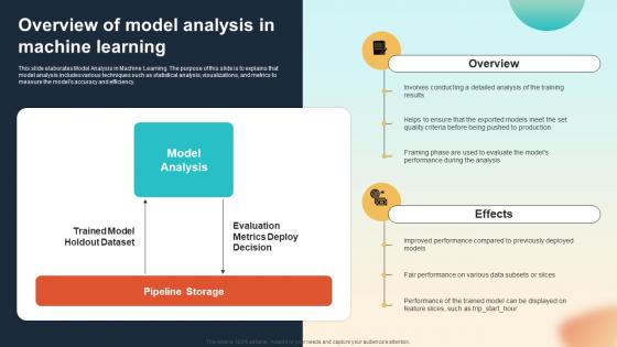 Overview Of Model Analysis In Machine Learning Introduction To MLOPs IT Overview Of Model Analysis In Machine Learning Introduction To MLOPs IT
