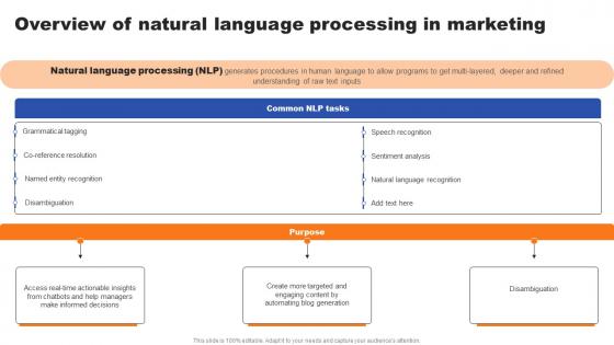 Overview Of Natural Language Processing In Marketing Ppt Inspiration Maker PDF