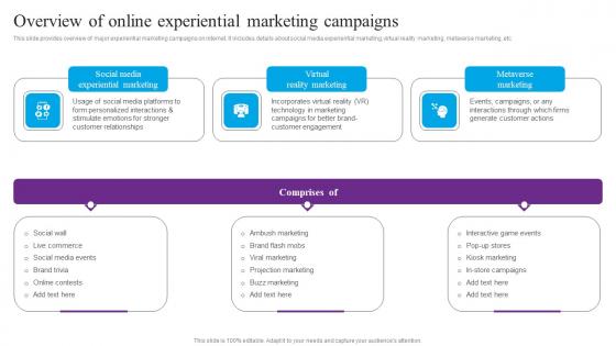 Overview Of Online Experiential Centric Marketing To Enhance Brand Connections Microsoft Pdf