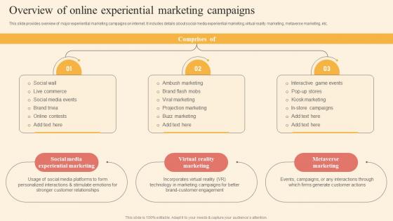 Overview Of Online Experiential Driving Business Success By Hosting Experiential Themes Pdf