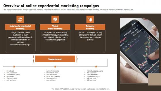 Overview Of Online Experiential Marketing Experiential Marketing Technique Information PDF