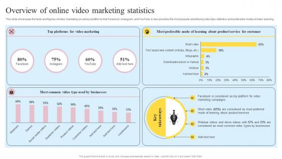 Overview Of Online Video Marketing Statistics Definitive Guide On Mass Advertising Guidelines Pdf