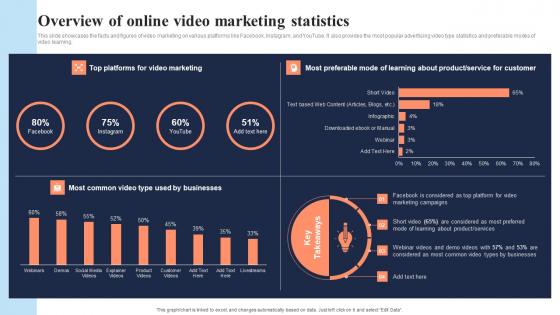 Overview Of Online Video Marketing Statistics In Depth Overview Of Mass Structure Pdf