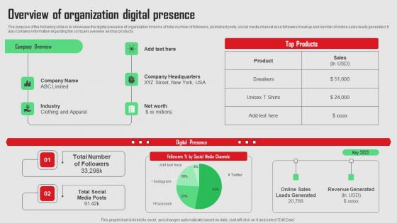 Overview Of Organization Digital Presence Social Media Platforms Performance Portrait Pdf