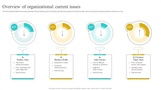 Overview Of Organizational Current Issues Implementing Strategies To Improve Microsoft Pdf