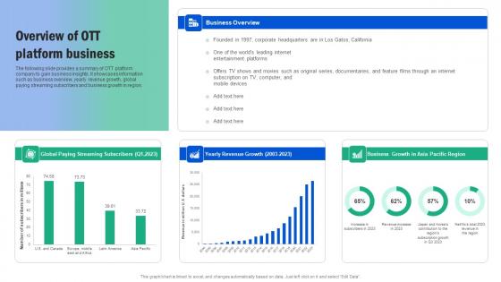 Overview Of Ott Platform Business Guide Guide For Segmenting And Formulating Infographics Pdf