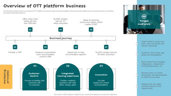 Overview Of OTT Platform Business Successful Guide For Market Segmentation Designs Pdf