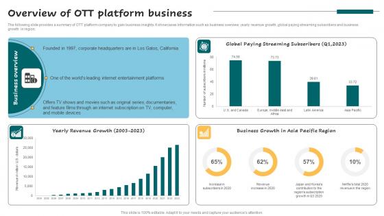 Overview Of OTT Platform Business Successful Guide For Market Segmentation Designs Pdf