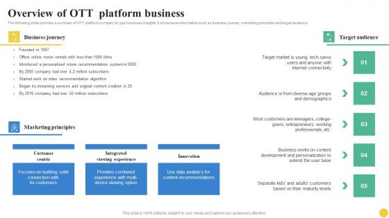 Overview Of OTT Platform Business User Segmentation Professional Pdf