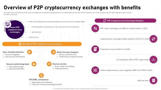 Overview Of P2P Cryptocurrency Exchanges With Complete Roadmap To Blockchain BCT SS V