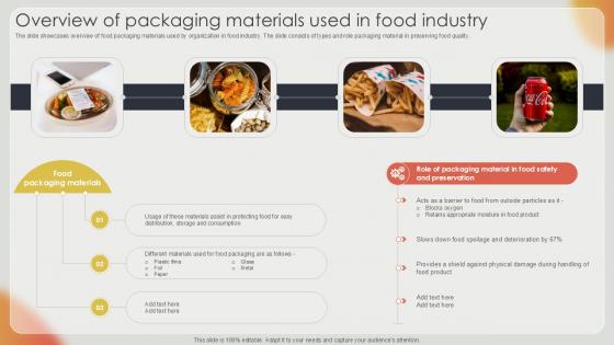 Overview Of Packaging Materials Effective Strategies For Strengthening Food Ppt Example Overview Of Packaging Materials Effective Strategies For Strengthening Food Ppt Example