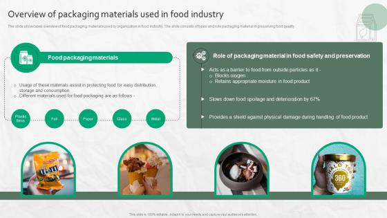 Overview Of Packaging Materials Used In Food Industry Overview Of Packaging Materials Used In Food Industry