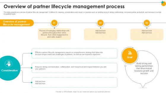 Overview Of Partner Lifecycle Management Process Partner Relationship Ppt Template Overview Of Partner Lifecycle Management Process Partner Relationship Ppt Template