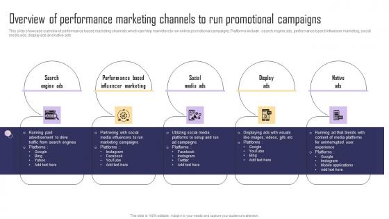 Overview Of Performance Marketing Channels To Run Paid Internet Marketing Strategy Diagrams Pdf Overview Of Performance Marketing Channels To Run Paid Internet Marketing Strategy Diagrams Pdf