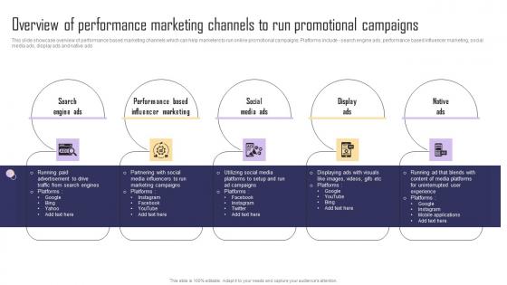 Overview Of Performance Marketing Channels To Run Paid Internet Marketing Strategy Diagrams Pdf