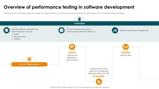 Overview Of Performance Testing In Smoke Testing Ppt Example Overview Of Performance Testing In Smoke Testing Ppt Example