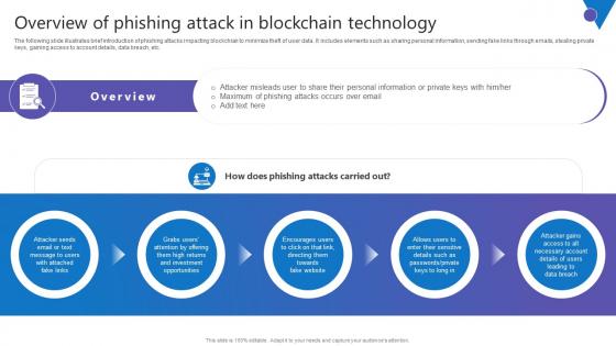 Overview Of Phishing Attack Comprehensive Guide To Blockchain Digital Security Summary Pdf