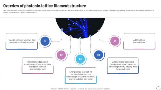 Overview Of Photonic Silicon Photonics SiPh It Ppt PowerPoint