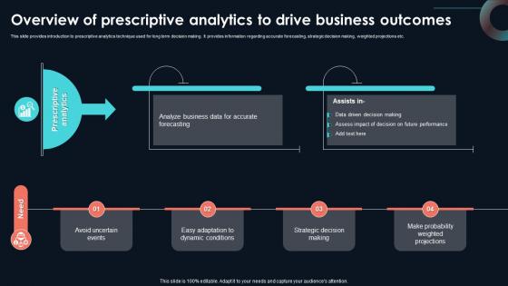 Overview Of Prescriptive Analytics To Drive Developing Strategic Insights Using Big Data Analytics SS V