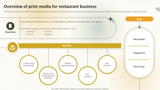 Overview Of Print Media For Restaurant Business Create An Effective Restaurant Overview Of Print Media For Restaurant Business Create An Effective Restaurant
