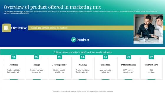 Overview Of Product Offered In Marketing Mix Marketing And Promotion Automation Pictures Pdf