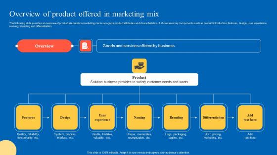 Overview Of Product Strategic Guide For Marketing Program Infographics Pdf