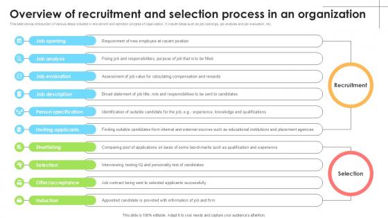 Overview Of Recruitment And Selection Employee Attraction And Competency Ppt Template Overview Of Recruitment And Selection Employee Attraction And Competency Ppt Template