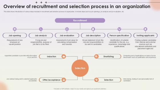 Overview Of Recruitment And Selection Process Workforce Procurement And Aptitude Evaluation Ppt Template Overview Of Recruitment And Selection Process Workforce Procurement And Aptitude Evaluation Ppt Template