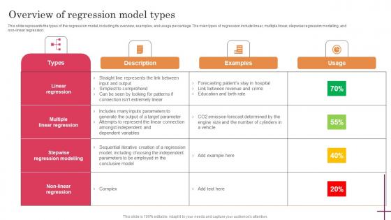 Overview Of Regression Model Types Predictive Analytics For Improved Mockup Pdf