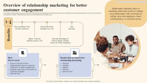 Overview Of Relationship Marketing For Holistic Marketing Strategies To Optimize Topics Pdf