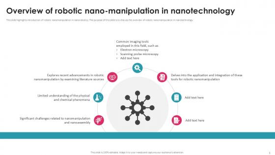Overview Of Robotic Exploring Nanorobotics In Space PPT Example