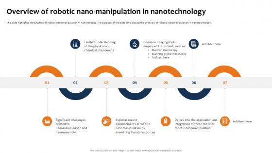 Overview Of Robotic Nano Building The Future Of Robotic Ppt Example Overview Of Robotic Nano Building The Future Of Robotic Ppt Example
