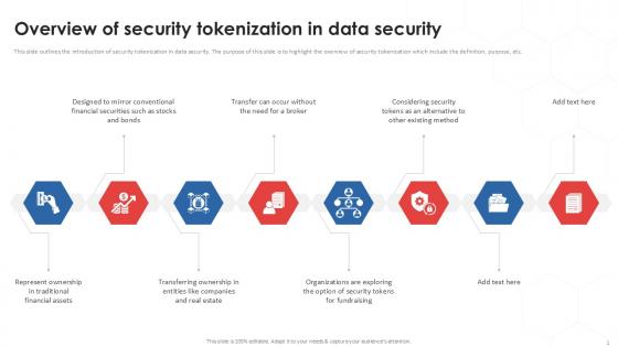Overview Of Security Tokenization In Data Security PPT Sample Overview Of Security Tokenization In Data Security PPT Sample