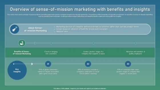 Overview Of Sense Of Mission Strategic Guide For Sustainable Ideas Pdf Overview Of Sense Of Mission Strategic Guide For Sustainable Ideas Pdf