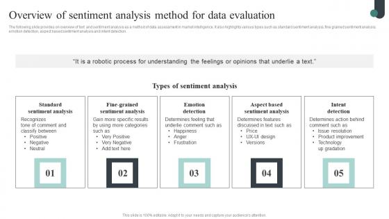 Overview Of Sentiment Analysis Competitive Intelligence Guide To Determine Market Template Pdf