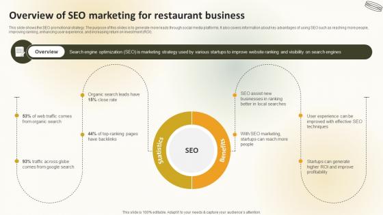 Overview Of Seo Marketing For Restaurant Business Create An Effective Restaurant Overview Of Seo Marketing For Restaurant Business Create An Effective Restaurant