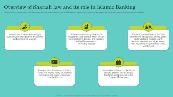 Overview Of Shariah Law And Its Role In Islamic Comprehensive Guide To Islamic Introduction Pdf