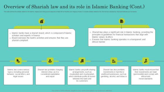 Overview Of Shariah Law And Its Role In Islamic Comprehensive Guide To Islamic Introduction Pdf