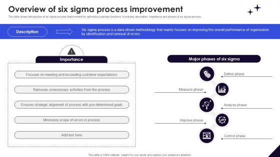 Overview Of Six Sigma Process DMAIC Methodology To Maintain PPT Presentation