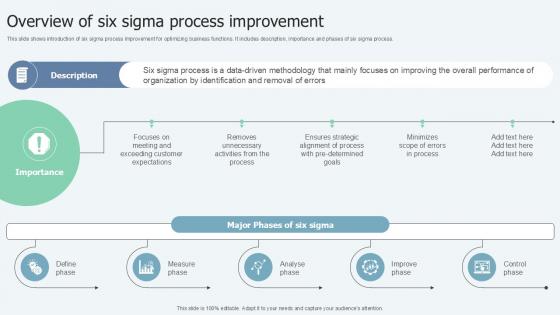 Overview Of Six Sigma Process Improvement Ppt Sample