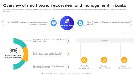 Overview Of Smart Branch Ecosystem And Management IoT In Banking For Digital Future IoT SS V Overview Of Smart Branch Ecosystem And Management IoT In Banking For Digital Future IoT SS V