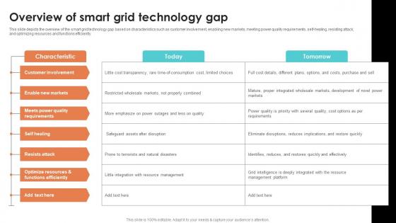 Overview Of Smart Grid Technology Gap Smart Grid Working Overview Of Smart Grid Technology Gap Smart Grid Working