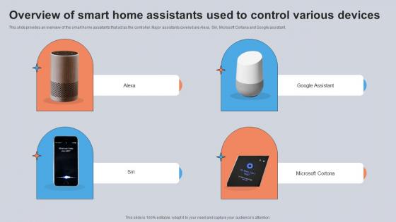 Overview Of Smart Home Assistants Used To Control Various Devices Utilizing Smart Appliances IoT SS V Overview Of Smart Home Assistants Used To Control Various Devices Utilizing Smart Appliances IoT SS V