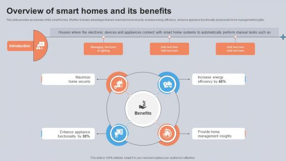 Overview Of Smart Homes And Its Benefits Utilizing Smart Appliances IoT SS V Overview Of Smart Homes And Its Benefits Utilizing Smart Appliances IoT SS V