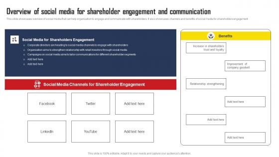 Overview Of Social Media For Shareholder Engagement Comprehensive Strategic Plan Pictures Pdf