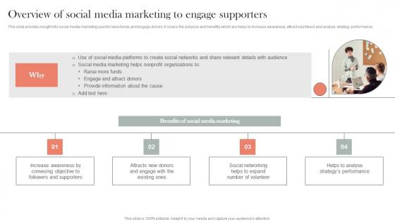 Overview Of Social Media Marketing To Engage Supporters Efficient Nonprofit Marketing Ideas Pdf