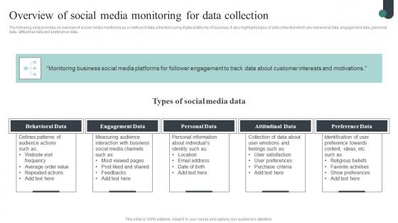 Overview Of Social Media Monitoring Competitive Intelligence Guide To Determine Market Summary Pdf