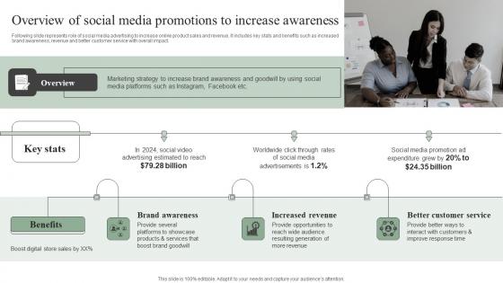 Overview Of Social Media Promotions To Increase Efficient Marketing Tactics Structure Pdf